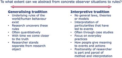 Ontological and epistemological commitments in interdisciplinary water research: Uncertainty as an entry point for reflexion
